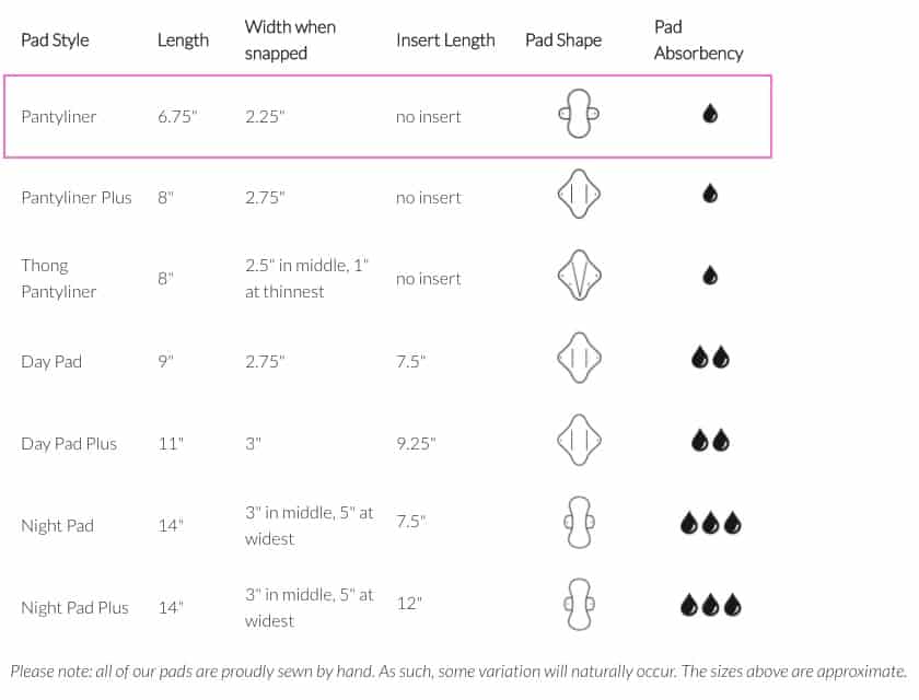 GladRags Pantyliner Sizing