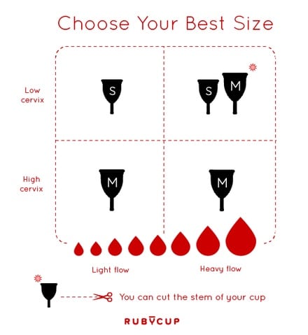 Choosing a Ruby Cup Size